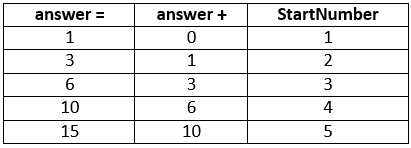 Table of values from a For loop in Excel