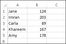 A spreadsheet with some names and scores