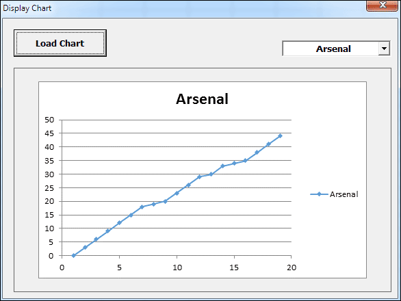 Chart on a User Form