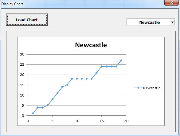 Second Chart on a User Form