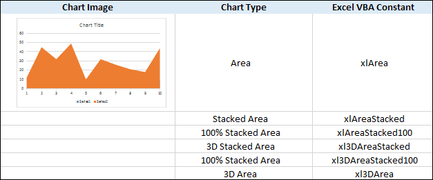 Area chart constants for use with Excel VBA