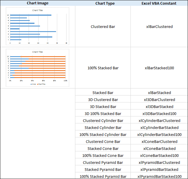 Bar chart constants in Excel VBA