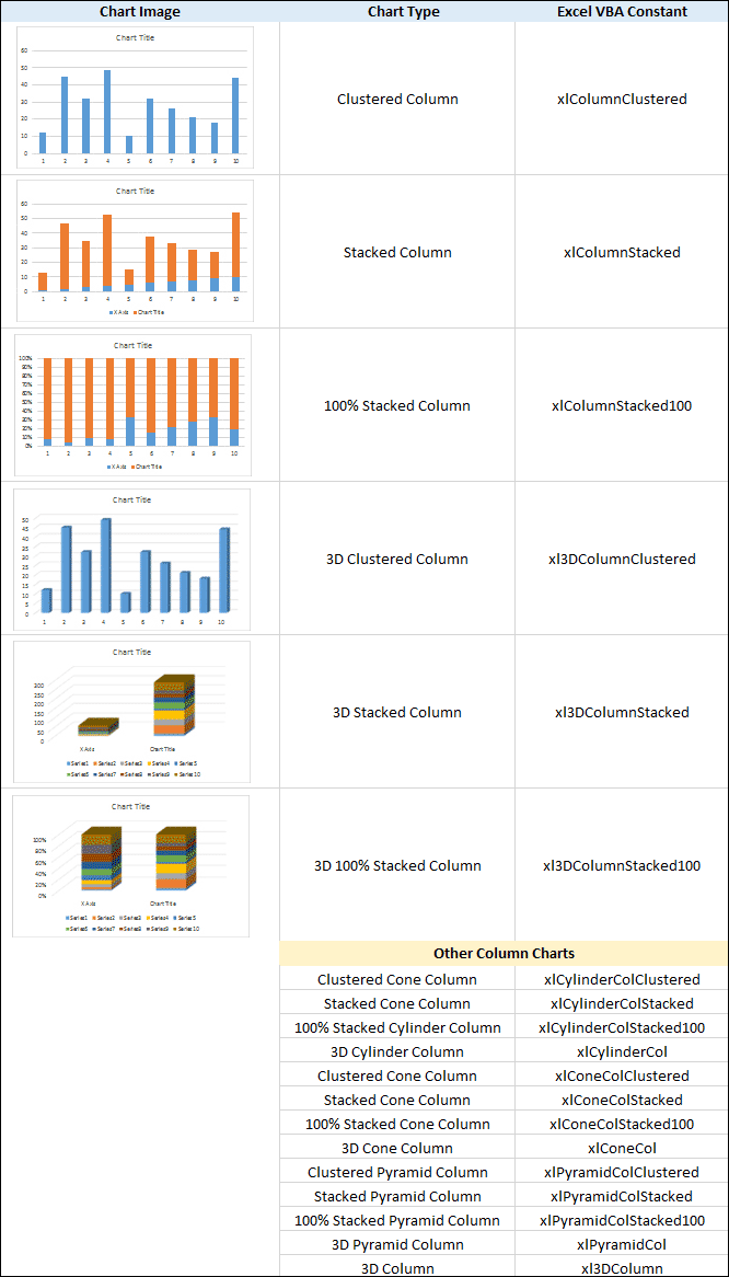 Excel VBA constants for column charts