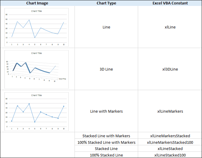 Line chart constants for use in Excel VBA