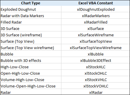 Other chart constants for use with Excel VBA code