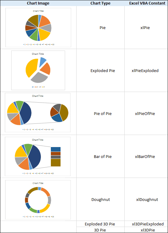 Pie chart constants for use in Excel VBA code