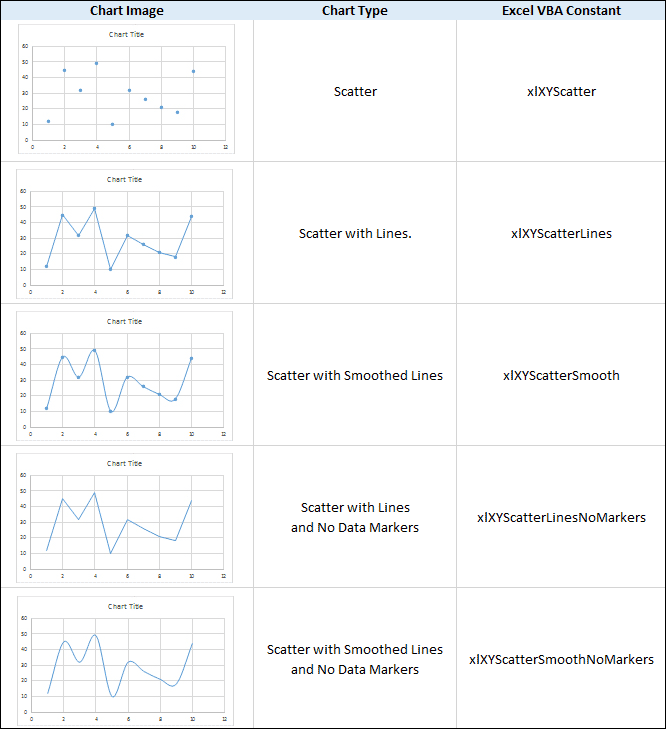 XY Scatter chart constants for use with Excel VBA code