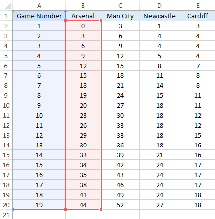 Selected data from two consecutive columns on an Excel spreadsheet